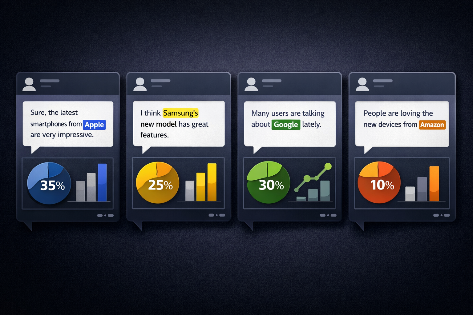 AI Chatbots Brand Highlight with ShareofVoice Charts-1