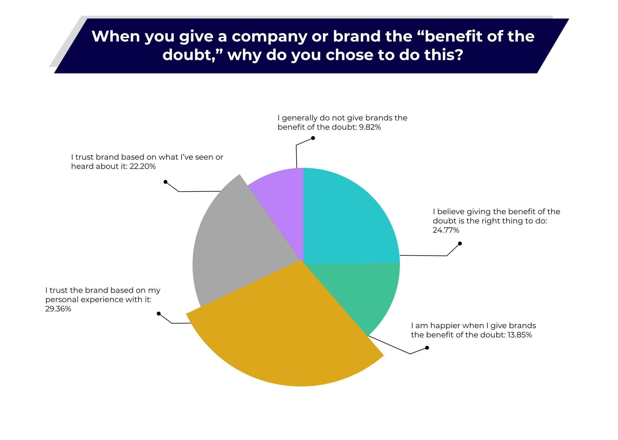 Trust Signals Research What Makes Consumers Give Brands the Benefit of