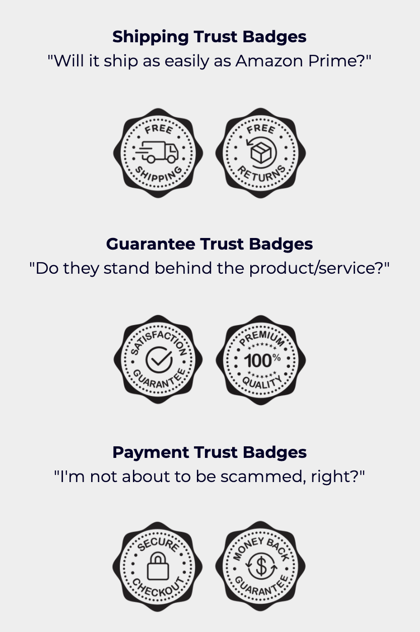 60 Free Trust Badges to Handle the 79.7% Cart Abandonment Reasons