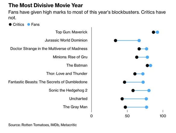 Should You Trust the Rotten Tomatoes Audience Scores for The Rise