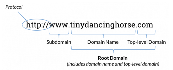 trusted domains